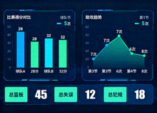 体育数据分析界面，展示比赛统计图表与数值对比