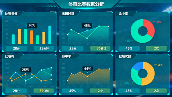 体育数据分析界面，展示多项比赛统计图表与数值