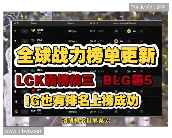 英雄联盟比赛经验排行榜揭晓LNG战队荣登第十位引发热议